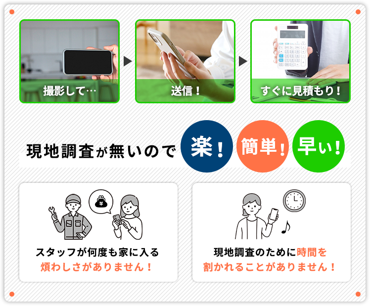 現地調査が無いので楽！簡単！早い！