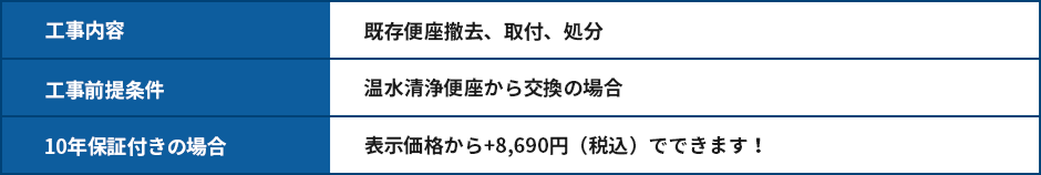 工事内容/工事前提条件/10年保証付きの場合